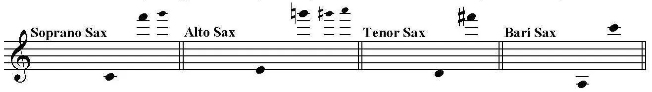 Adagio and Fugue in C minor K546 Saxophone range image