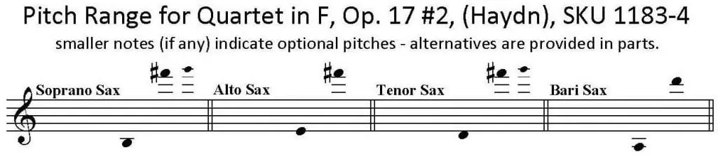 Quartet in F Major, Op. 17, No. 2 by Haydn, for Saxophone Quartet