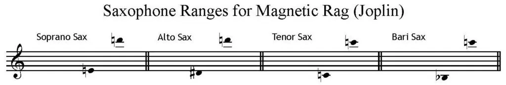 Magnetic Rag by Scott Joplin arranged for SATB saxophone quartet. Image shows ranges of each saxophone part.