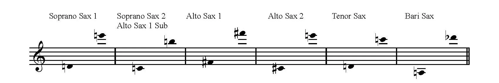 saxophone ranges for Fantasia in F, K. 549