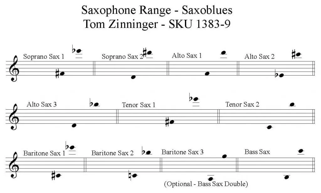 Saxoblues by Tom Zinninger for Jazz Saxophone Orchestra