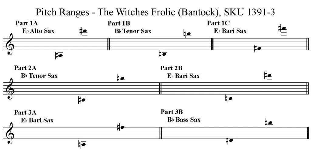 The Witches Frolic by Granville Bantock arranged for saxophone trio flexible scoring