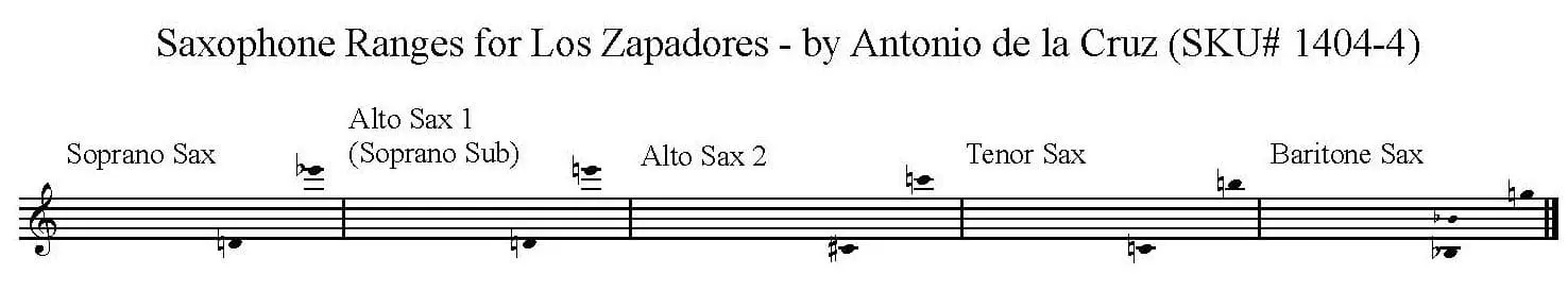 Los Zapadores Marcha Paso Doble by Antonio de la Cruz