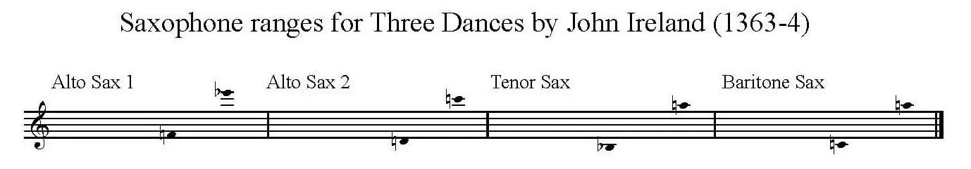 Three Dances by John Ireland arranged for AATB saxophone quartet