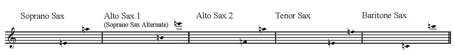Edward German Part Song. image indicating saxophone ranges