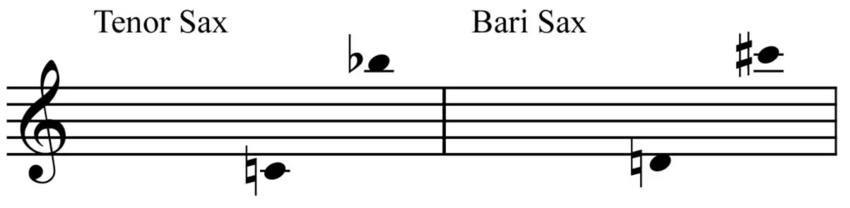 Saxophone Ranges for Tuba Mirum Saxophone Duet with Piano