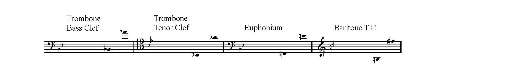 Tuba Mirum Brass Duet with Piano instrument ranges