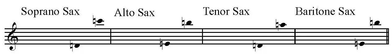 SATB saxophone quartet ranges for Fugue from Requiem, K. 626 by Mozart. Arranged for Sax Quartet by R. Stevens
