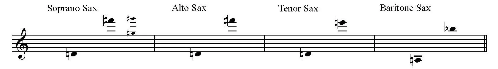 Saxophone range for Scherzo by Emilie Mayer