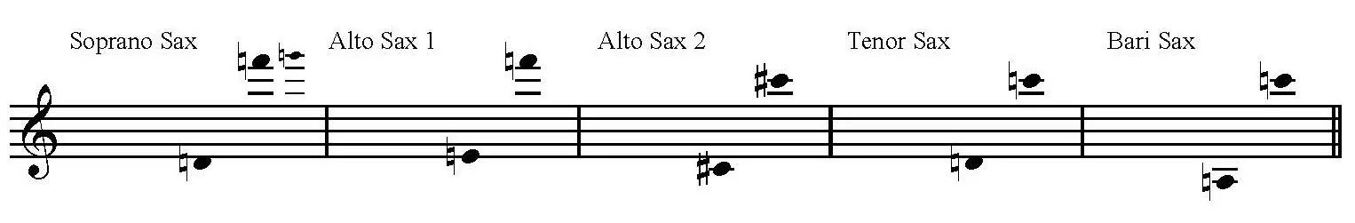 Allegretto and Minuet from Symphony No. 8 by Beethoven arranged for SAATB Saxophone Quintet